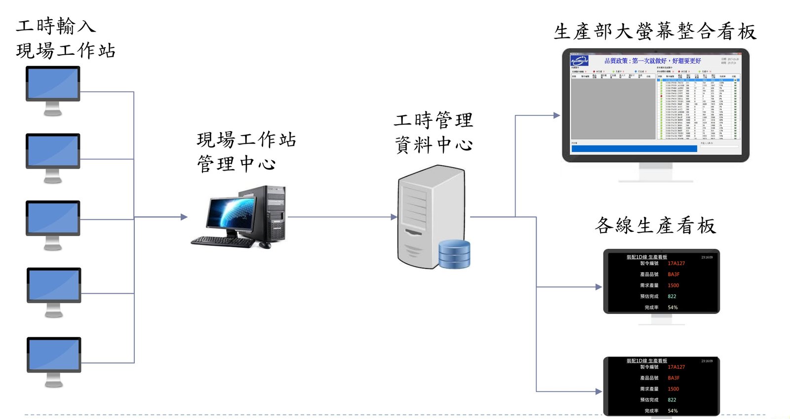 工時管理系統